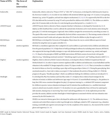 Game-based digital therapeutics for children and adolescents: Their therapeutic effects on mental health problems, the sustainability of the therapeutic effects and the transfer of cognitive functions